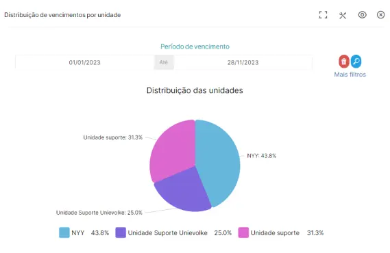 Ferramenta de Dashboard do LMS da Sistema Escudo
