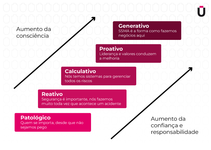 Avaliação_de_cultura_de_segurança_Hearts_and_Minds